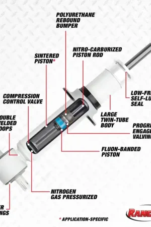 Rancho 19-21 Ram 1500 RS5000X Strut Popular